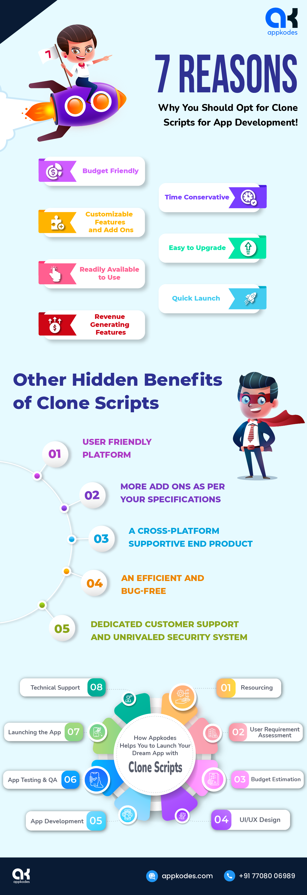 7 Benefits of Clone Scripts